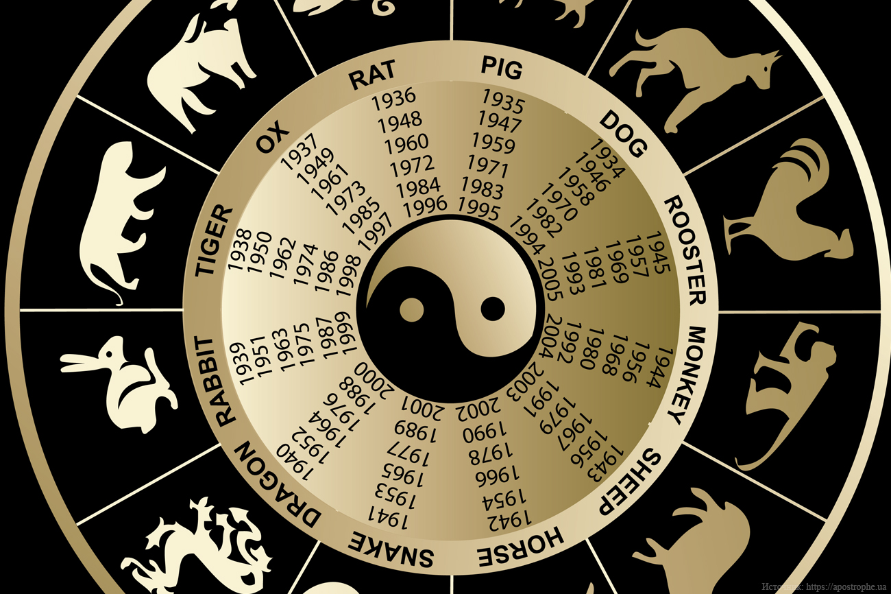 2015 год зверь. Китайский гороскоп. Знаки восточного гороскопа. Животные восточного календаря. Зодиакальный круг по годам животных.
